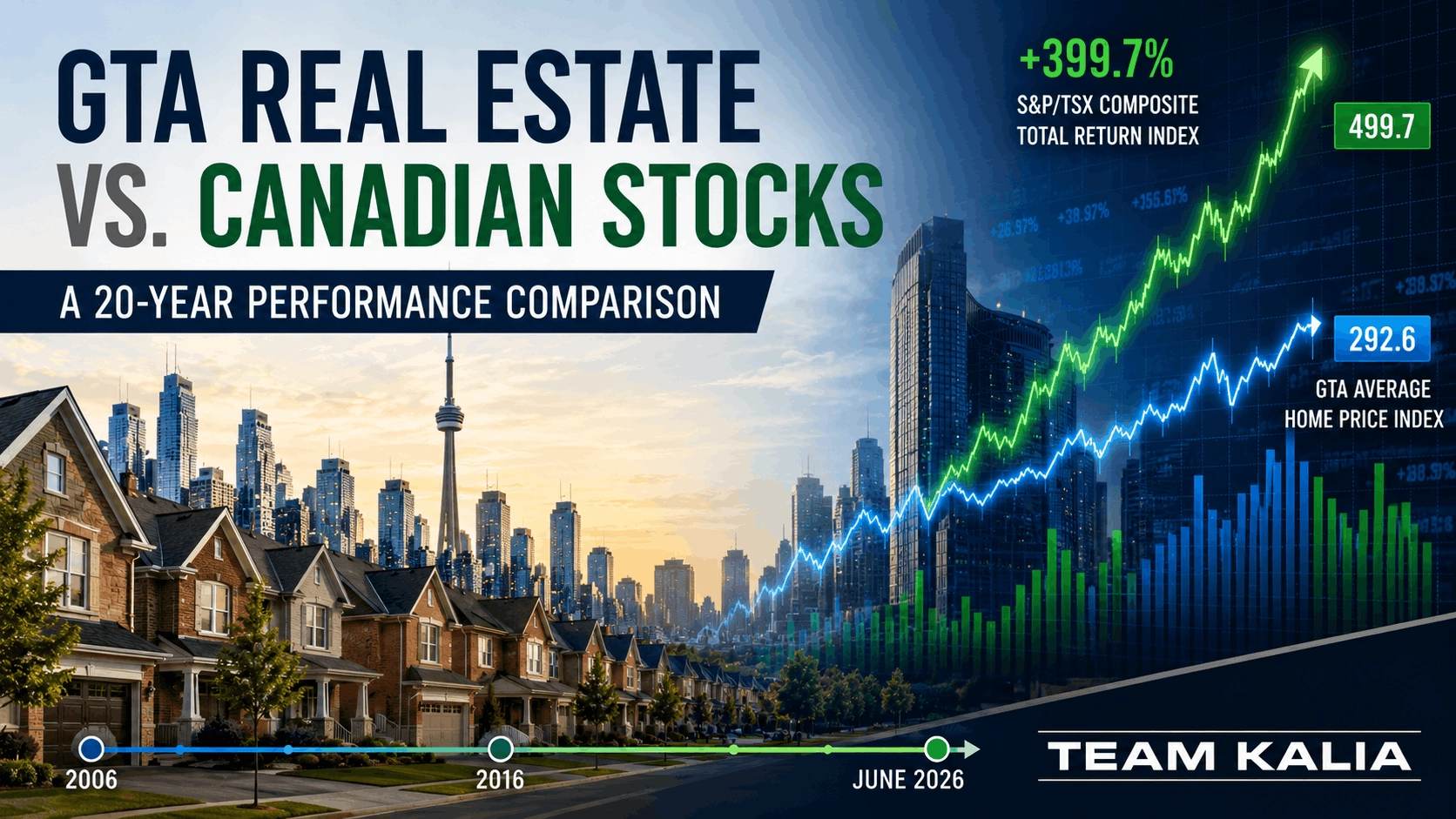 GTA Real Estate vs. Canadian Stocks